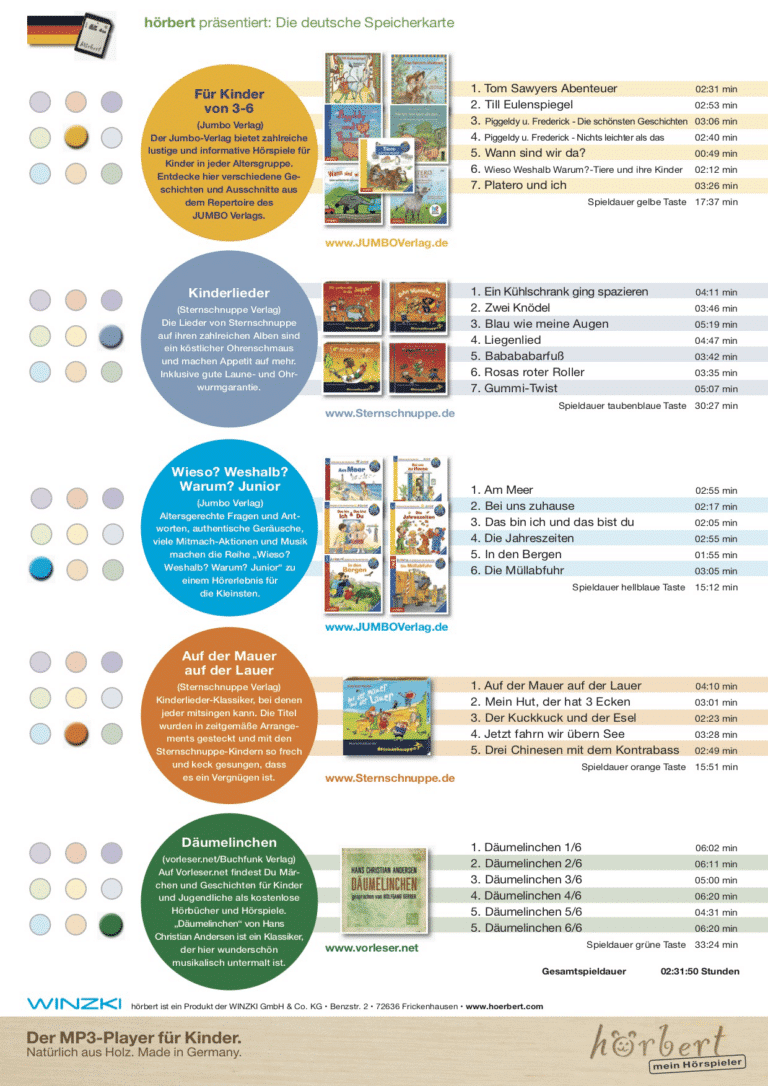 SD Karte deutsch Inhalt 2