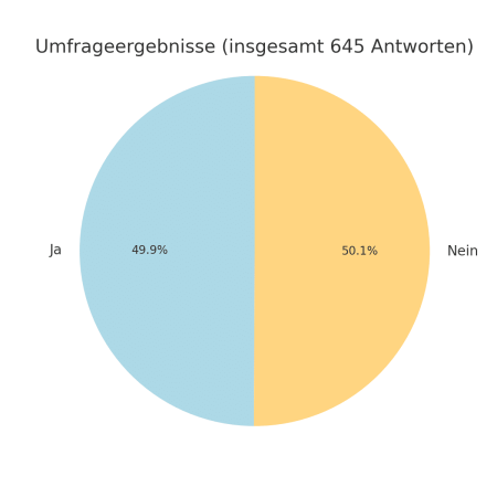 umfrage_2024_hörbertbesitz_tortendiagramm_hell umfrage_2024_hörbertbesitz_tortendiagramm_hell